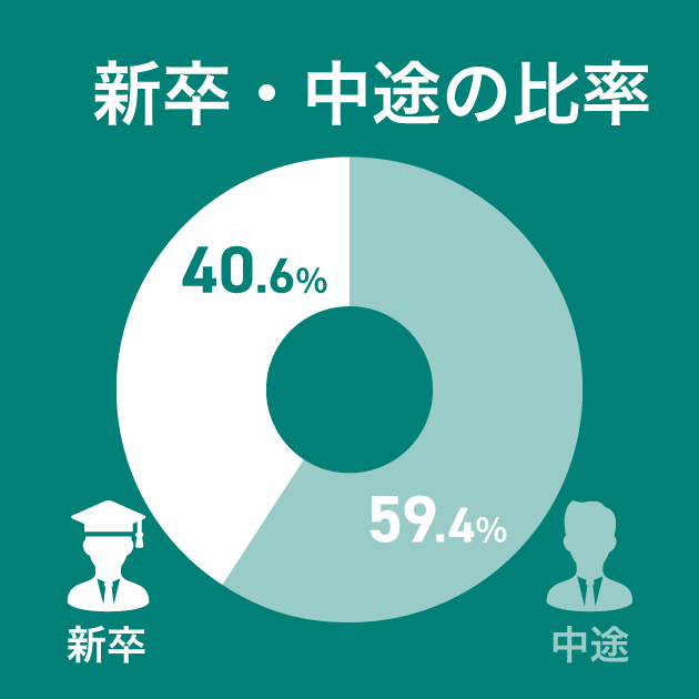 数字で見る古賀歯車製作所