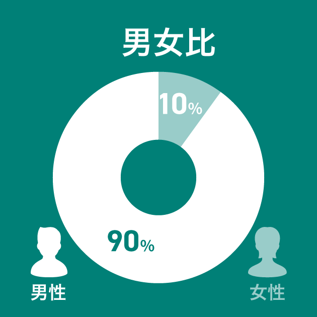 数字で見る古賀歯車製作所